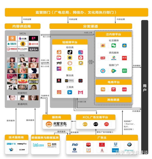 快速構(gòu)建互聯(lián)網(wǎng)信息服務(wù)行業(yè)系統(tǒng)認(rèn)知的方法與路徑