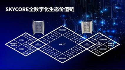 后疫情時代電氣自動化成套企業(yè)可持續(xù)發(fā)展與互聯(lián)網(wǎng)信息服務(wù)的融合思考